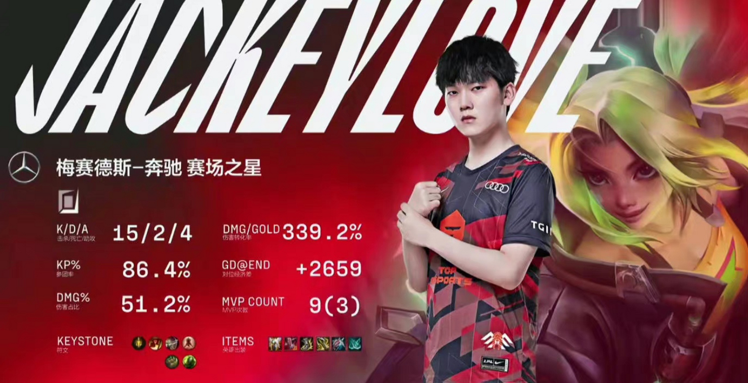 JackeyLove回归赛场，比分优势明显首场状态亮眼，TES观众沸腾！的简单介绍